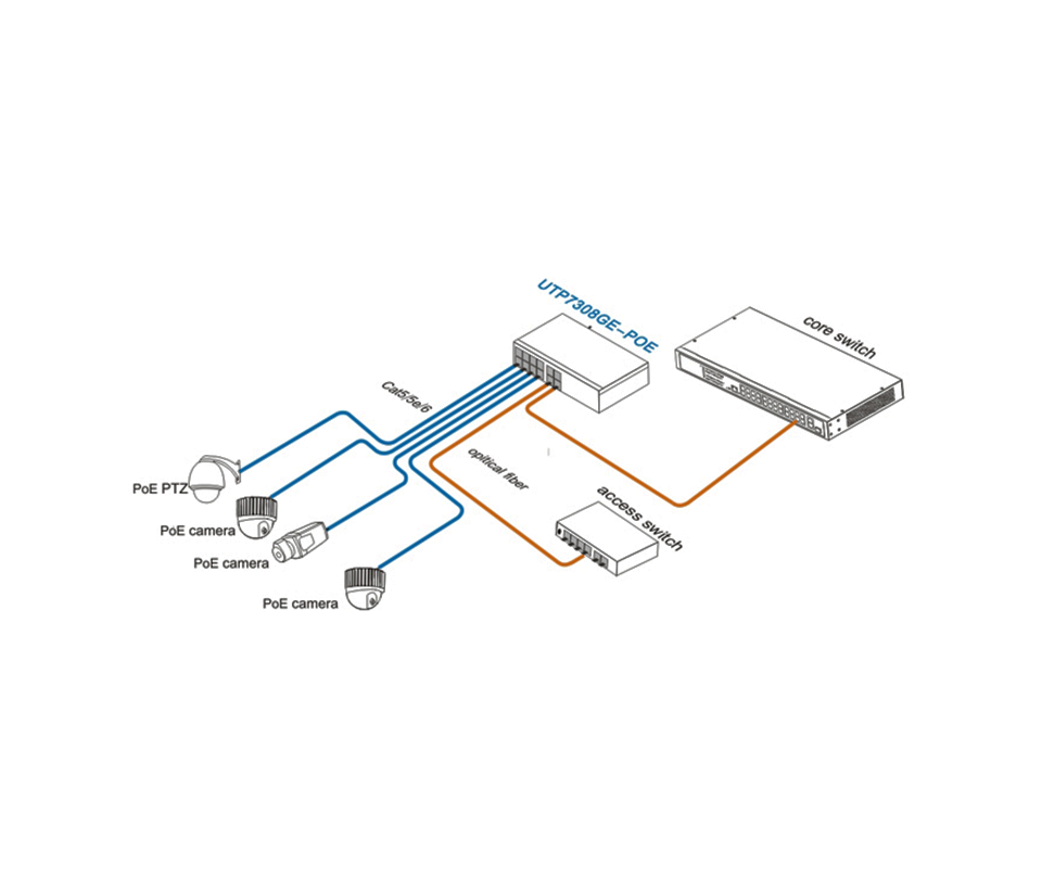UTEPO UTP7308GEPOE - Switch industrial Gigabit PoE administrable L2 8 puertos PoE Gigabit 4 puertos SFP Gigabit 802.3af/at Fast RING PoE 150W