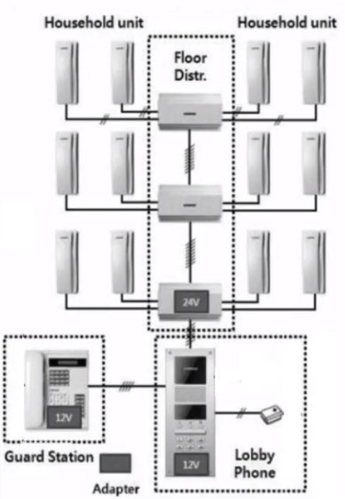 COMMAX CCU208AGF - Distribuidor de piso para sistema de audio portero departamental/ 8 Intercomunicadores AP2SAG / Conexión a 2 hilos / 24 VDC/ Sistema