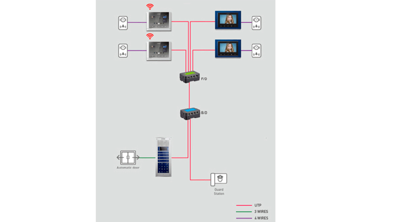COMMAX CMD101BU - Distribuidor de Piso para sistema de apartamentos con videoporteros compatible con frente cmx104052  permite comunicación con estación de guardia y monitores CMV43A  alimentación con RF2A/  complejo