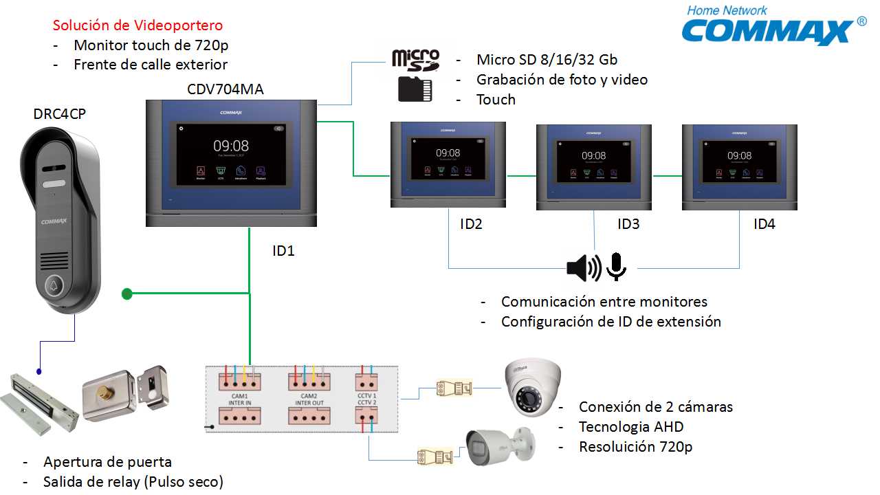 <h1>VIDEO PORTERO</h1></br><p>Un video portero es un aparato que nos permite tener control de quién accede y quién no a nuestras instalaciones u hogares de modo que el video portero CMV70MA junto con un frente de calle DRC4CPHD nos facilitan esta fu