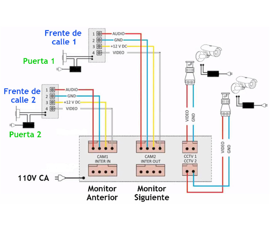 <h1>VIDEO PORTERO</h1></br><p>Un video portero es un aparato que nos permite tener control de quién accede y quién no a nuestras instalaciones u hogares de modo que el video portero CMV70MA junto con un frente de calle DRC4CPHD nos facilitan esta fu