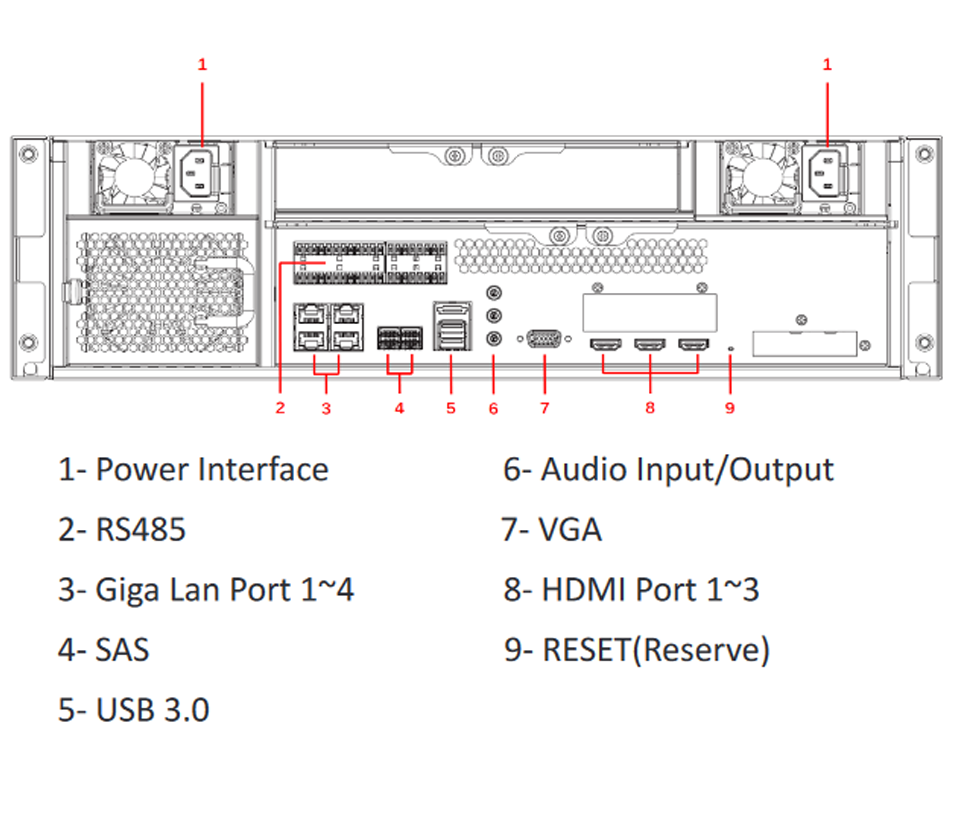 DAHUA DSS7016DR-S2- Servidor de Administración de Dispositivos compatible con Software DSS Pro y dispositivos Dahua. Ofrece una capacidad de 600Mbps y cuenta con 15 bahías SATA Hot Plug. Soporta RAID para una gestión avanzada y segura de dispositivo