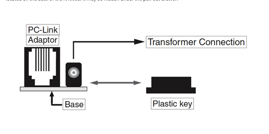 DSC PCLINK5WP - Módulo Para Interfaz De Programación De Equipo DSC