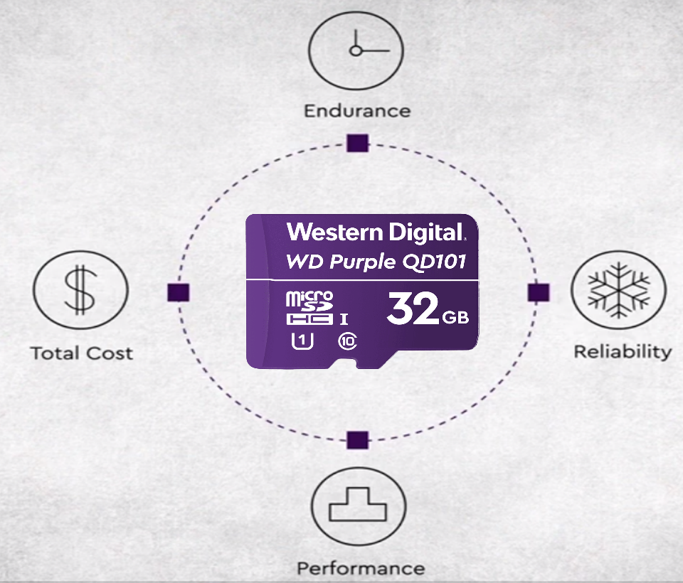WESTERN WDD032G1P0C- Memoria de 32GB Micro SDHC/ Linea Purple/ Clase 10 U1/ Lectura 50MB/ Escritura 40MB/ Especializada para Videovigilancia #CruiserSE+ #MICROSD