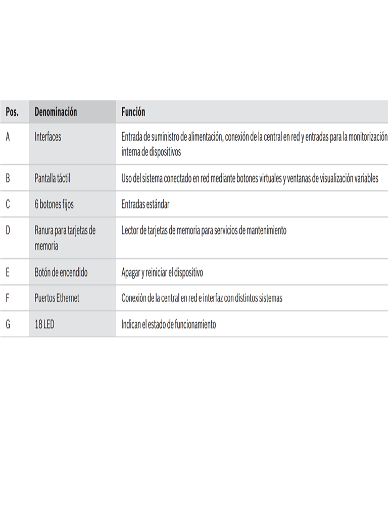 BOSCH F_FPE8000PPC- CONTROLADOR DE PANEL LICENCIA PREMIUM