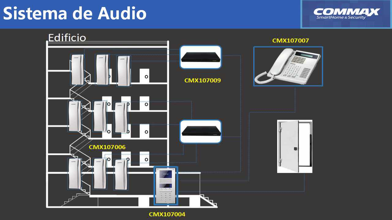 COMMAX CDS2AG - Estación de guardia compatible con los sistemas de apartamentos de videoporteros de la línea  y audioporteros de la línea  conexión a 4 hilos con el frente de calle