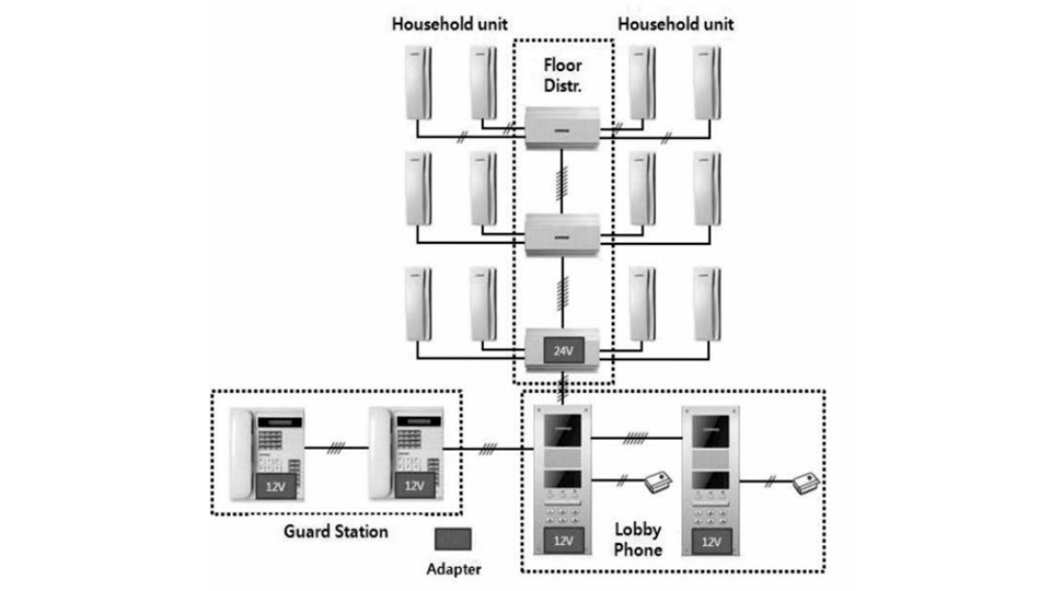 COMMAX CCU204AGF - Distribuidor para panel de audio modelo DR2AG  conecta hasta 4 Intercomunicadores o auriculares AP2SAG  conexión a 2 hilos  alimentación con fuente RF2A  solución