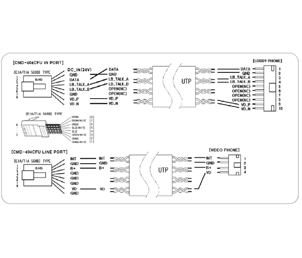COMMAX CMD404CFU - Distribuidor de piso para conexión de hasta 4 monitores Commax para solución de apartamentos con el frente de calle clave cmx104052  requiere fuente RF2A a 24VDC/ Departamental