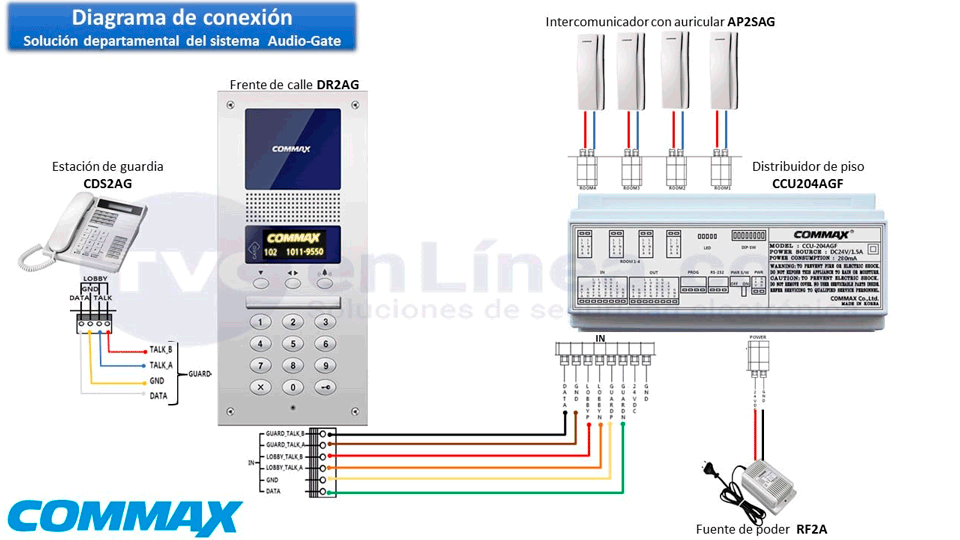 COMMAX CCU204AGF - Distribuidor para panel de audio modelo DR2AG  conecta hasta 4 Intercomunicadores o auriculares AP2SAG  conexión a 2 hilos  alimentación con fuente RF2A  solución