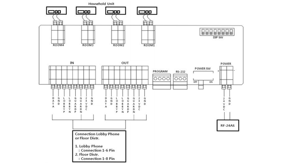 COMMAX CCU204AGF - Distribuidor para panel de audio modelo DR2AG  conecta hasta 4 Intercomunicadores o auriculares AP2SAG  conexión a 2 hilos  alimentación con fuente RF2A  solución