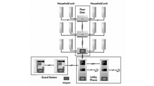 COMMAX CCU204AGF - Distribuidor para panel de audio modelo DR2AG  conecta hasta 4 Intercomunicadores o auriculares AP2SAG  conexión a 2 hilos  alimentación con fuente RF2A  solución