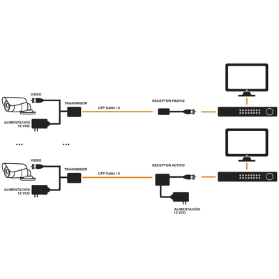 (TRANSCEPTOR) TRANSMISOR DE VIDEO ACTIVO DE LARGO ALCANCE / 400 Metros con RECEPTOR ACTIVO TT4501R / Resolución 2 MP / Compatible con cámaras HD-TVI/CVI/AHD/CVBS / Protección Interconstruida contra sobretensión.