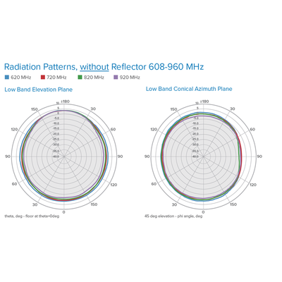Antena Omnidireccional de Bajo Perfil Ultra Delgada/ Cubre Bandas de Celular 5G 4G 3G y WiFi de 608 a 2700 MHz/ Ganancia de 4 dBi /6 dBi