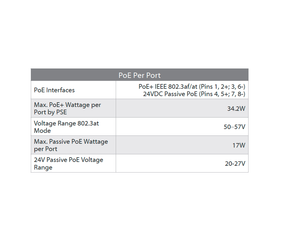 UBIQUITI US-8-150W - Switch UniFi Gigabit PoE con 8 puertos Gigabit Ethernet 2 puertos SFP PoE de 150 Watts y capacidad de conmutación de 20 Gbps.