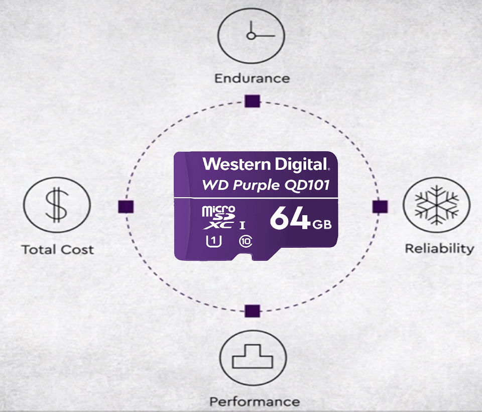 WESTERN WDD064G1P0C- Memoria de 64GB Micro SDXC/ Linea Purple/ Clase 10 U1/ Lectura 50MB/ Escritura 40MB/ Especializada para Videovigilancia #VIVA #MICROSD