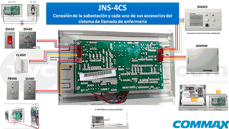 COMMAX CC200 - Botón pulsador de solicitud de asistencia medica para sistema de llamado de enfermería / Compatible solo con JNS4CS por conexión directa