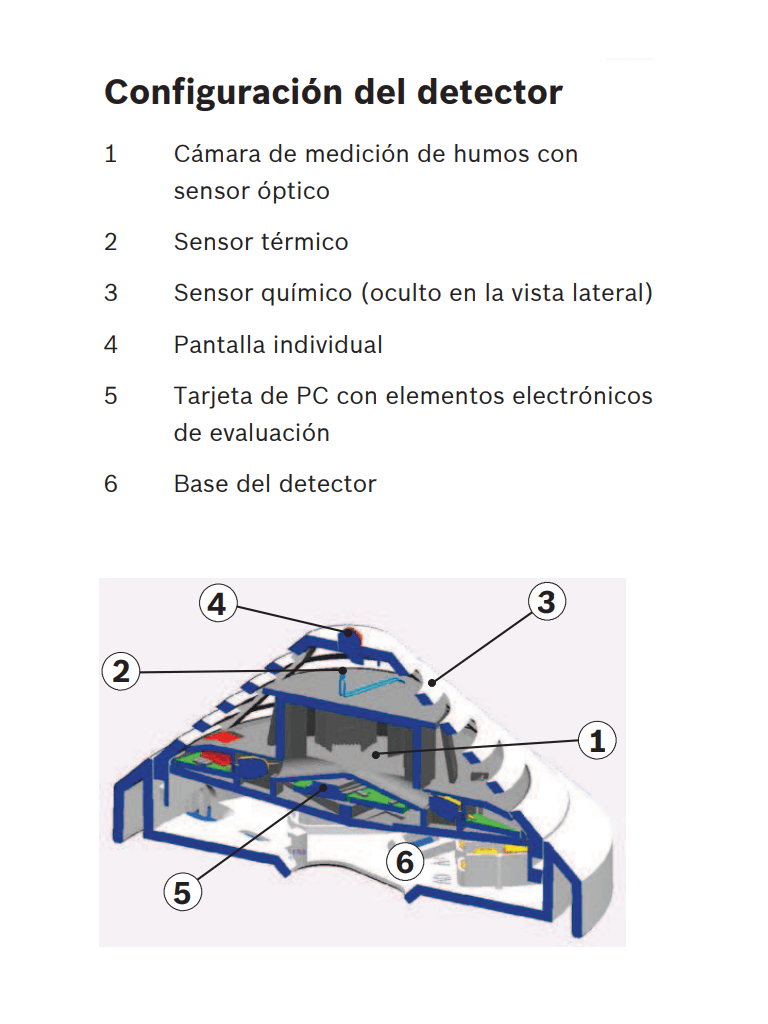 BOSCH F_FCPO320R470- Detector de humos óptico tecnología convencional con resistencia de alarma de 470 ohmios #MCI2