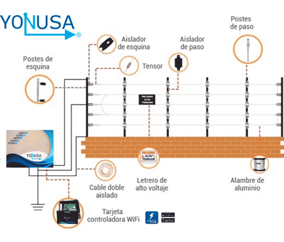 YONUSA EYNG12001BAT - Energizador de nueva generación de12 000 V con hasta 2 500 metros lineales compatible con modulo Wifi incluye Sirena de 30W con gabinete metálico y batería de respaldo de 12VDC a 4.5 Ah