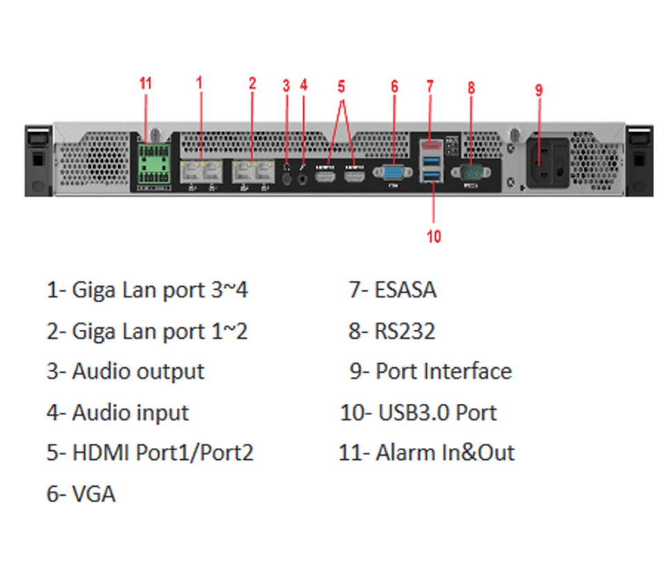 DAHUA DSS4004S2 - Servidor de Administración Remota con 256 canales de video 32 de reconocimiento facial 32 ANPR 350 MBPS 4 puertos RJ-45 10/100/1000. Ideal para gestión avanzada de seguridad.