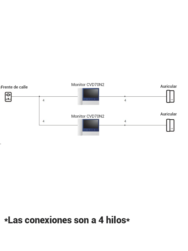 COMMAX CDV70N2 - Monitor  para videoportero de 7 pulgadas con auricular  soporta hasta 2 frentes de calle con función de apertura de puerto