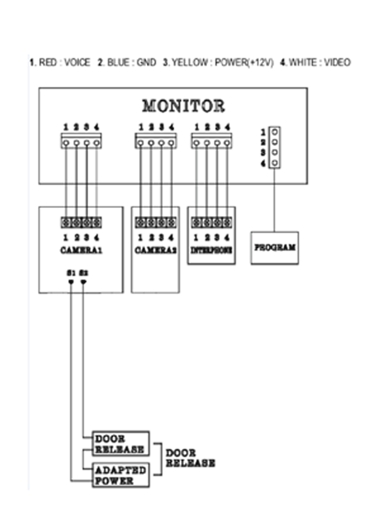 COMMAX CDV43K2 - Monitor para videoportero a color de 4.3 pulgadas con función de apertura de puerta  compatible con soluciones residenciales y departamentales  conexión a 4 hilos  frente de calle compatible modelo DRC40K
