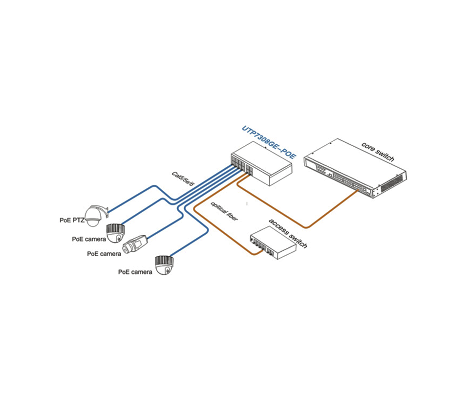 UTEPO UTP7308GEPOE - Switch industrial Gigabit PoE administrable L2 8 puertos PoE Gigabit 4 puertos SFP Gigabit 802.3af/at Fast RING PoE 150W