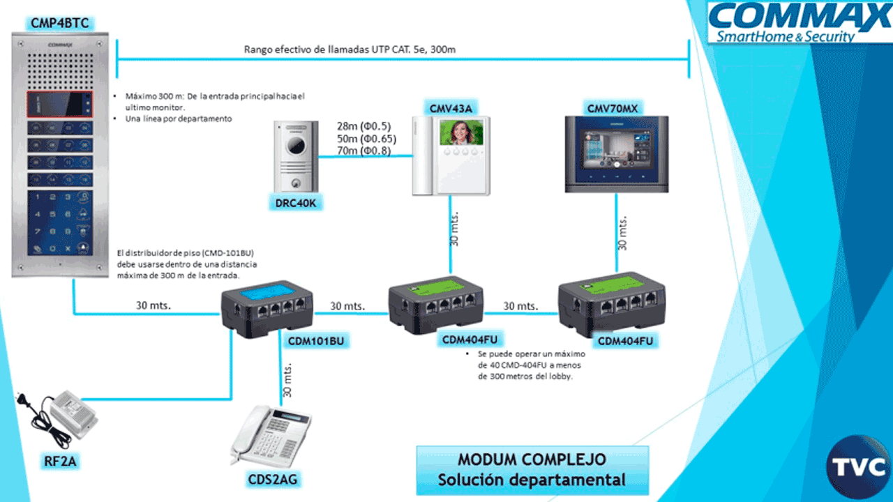 COMMAX CMD101BU - Distribuidor de Piso para sistema de apartamentos con videoporteros compatible con frente cmx104052  permite comunicación con estación de guardia y monitores CMV43A  alimentación con RF2A/  complejo