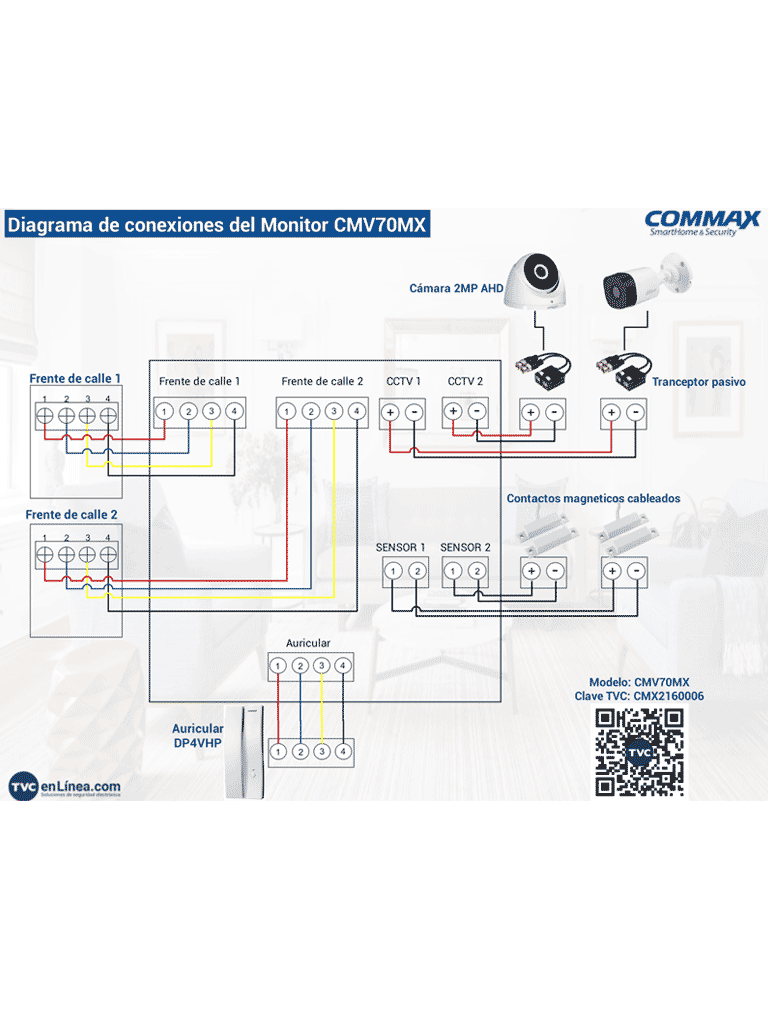 COMMAX CMV70MX - Monitor Touch para Videportero  Pantalla de 7" y Wifi App Hey Commax  Memoria SD  Soporta 2 Frentes de Calle y 2 Cámaras Análogas
