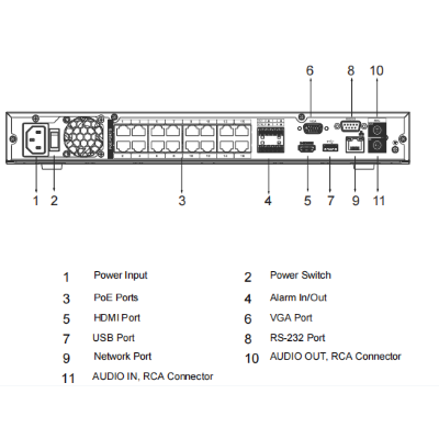 DAHUA NVR4232-16P-4KS2/L - NVR de 8 Megapixeles/ 4k/ 32 Canales IP/ 16 Puertos PoE/ Rendimiento de 160 Mbps/ Smart H.265+/ 2 Bahias de Disco Duro/ 4&2 E&S de Alarma/ Soporta Camaras WizSense