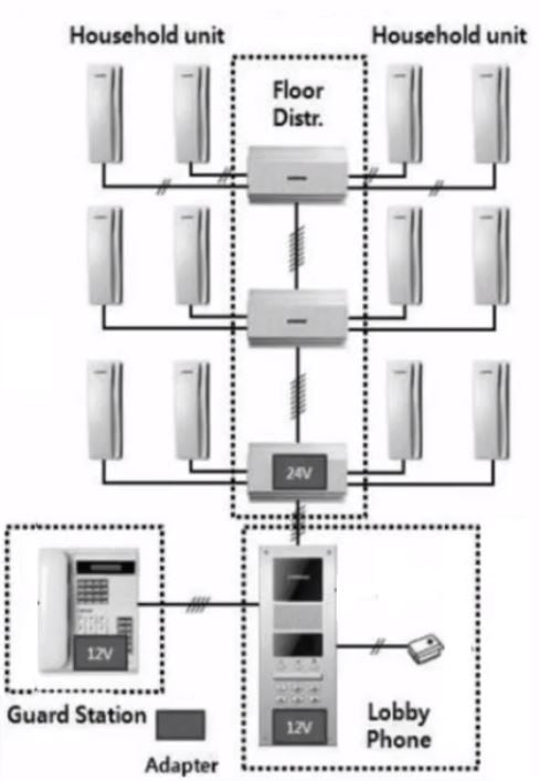 COMMAX CCU208AGF - Distribuidor de piso para sistema de audio portero departamental/ 8 Intercomunicadores AP2SAG / Conexión a 2 hilos / 24 VDC/ Sistema