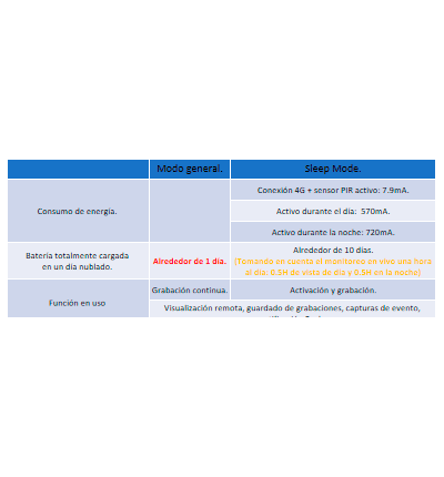 DAHUA DH-IPC-HFW2431DG-4G-SP-LA-B Cámara IP bullet 4G con panel solar y batería resolución 4MP. Disuasión activa IR hasta 50 m luz cálida 30 m. Incluye ranura para Micro SD audio bidireccional Starlight H.265 IP67. #IASMD #LoNuevo #XCDAHUA