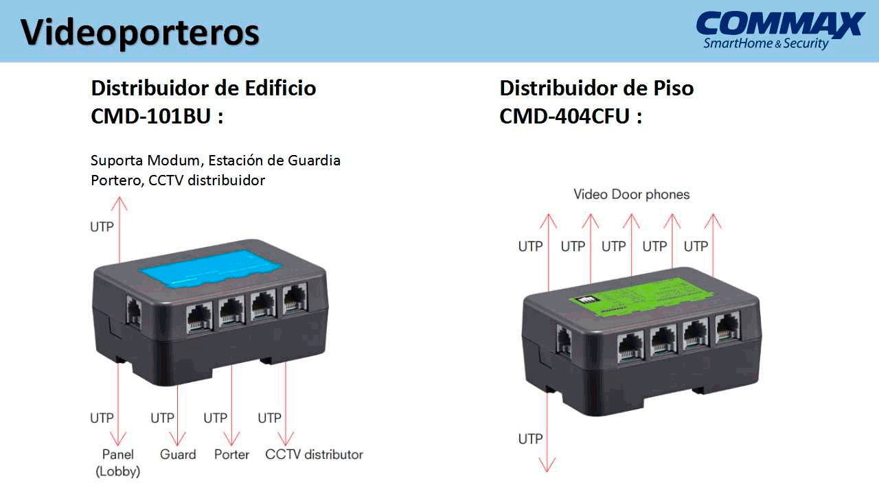 COMMAX CMD101BU - Distribuidor de Piso para sistema de apartamentos con videoporteros compatible con frente cmx104052  permite comunicación con estación de guardia y monitores CMV43A  alimentación con RF2A/  complejo