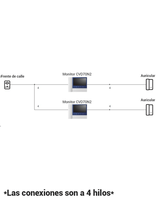 COMMAX CDV70N2 - Monitor  para videoportero de 7 pulgadas con auricular  soporta hasta 2 frentes de calle con función de apertura de puerto