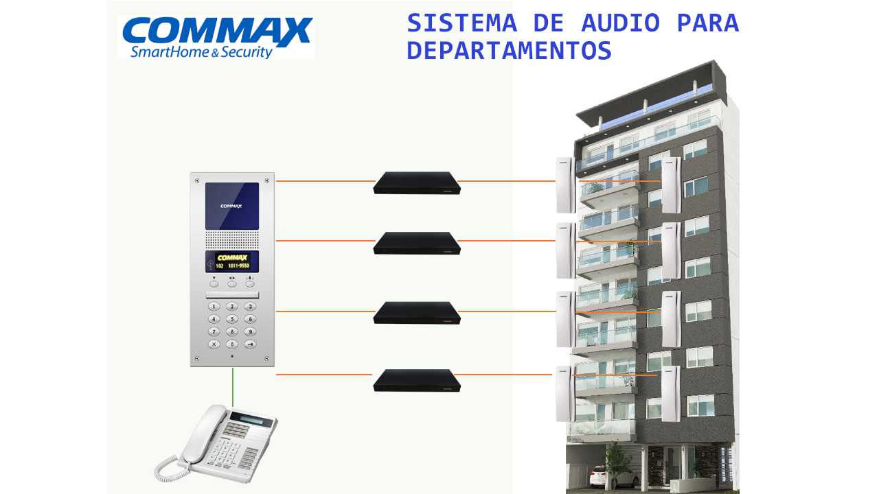 COMMAX AP2SAG - Intercomunicador de audio para edificios  compatible con panel Audiogate DR2AG interconexión a 2 hilos a través de distribuidores  comunicación con estación de guardia CDS2AG/