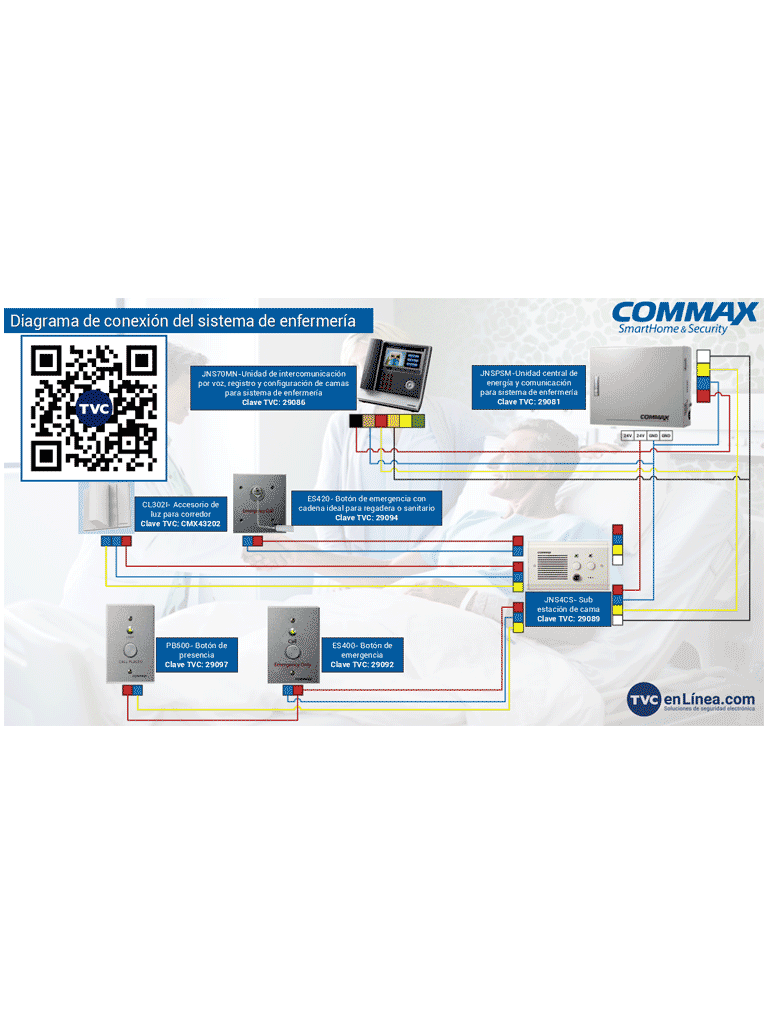 COMMAX JNS70MN - Unidad de intercomunicación por voz para sistema de llamado de enfermería / Identificación de habitación y número de cama / Interconexión con JNSPSM a 4 hilos