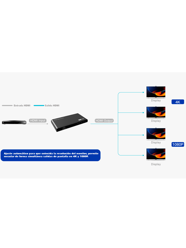 SAXXON LKV314HDR-V2.0 - Divisor HDMI 4K de 1 Entrada y 4 salidas/ Resolución 4K x 2K Ultra HD/ 1080P Full HD/ Soporta HDR y Ajuste de resolución EDID/ Salidas de video combinadas en 4K y 1080P/ Distancia de hasta 10 Metros en Entrada y Salidas/