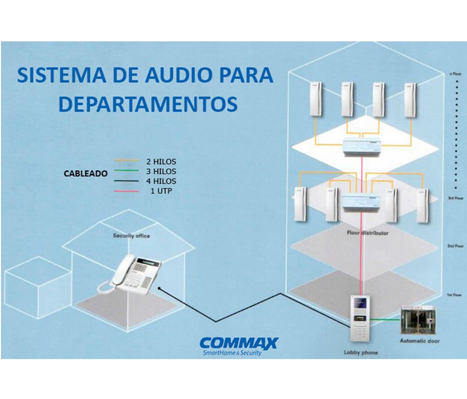 COMMAX AP2SAG - Intercomunicador de audio para edificios  compatible con panel Audiogate DR2AG interconexión a 2 hilos a través de distribuidores  comunicación con estación de guardia CDS2AG/