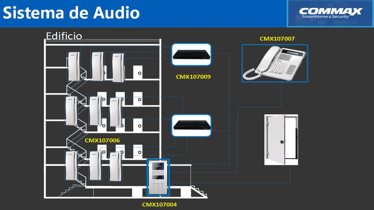 COMMAX CCU232AGF - Distribuidor para panel de audio DR2AG con capacidad para conectar hasta 32 equipos AP2SAG por conexión a 2 hilos  sistema para departamentos