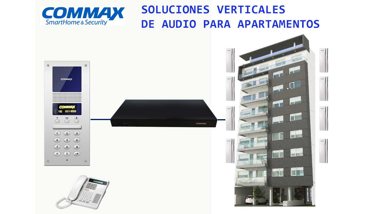 COMMAX CCU216AGF - Distribuidor para panel de audio DR2AG para interconectar hasta16 Intercomunicadores AP2SAG por 2 hilos / Sistema departamental