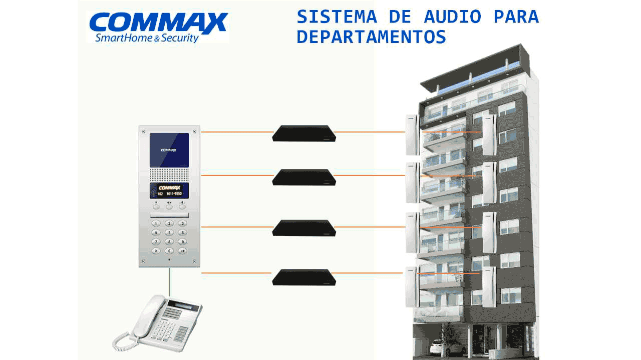 COMMAX CCU232AGF - Distribuidor para panel de audio DR2AG con capacidad para conectar hasta 32 equipos AP2SAG por conexión a 2 hilos  sistema para departamentos