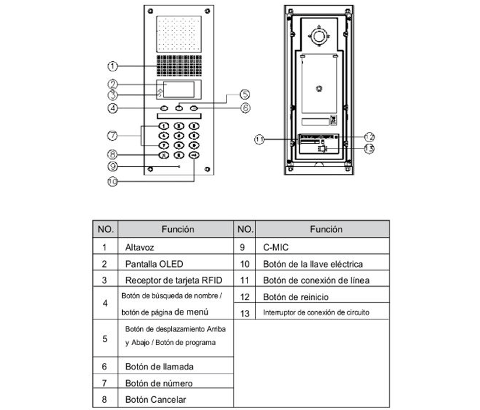 COMMAX DR2AG - Audioportero Departamental  Soporta 2 Estaciones de Guardia  1000 Auriculares