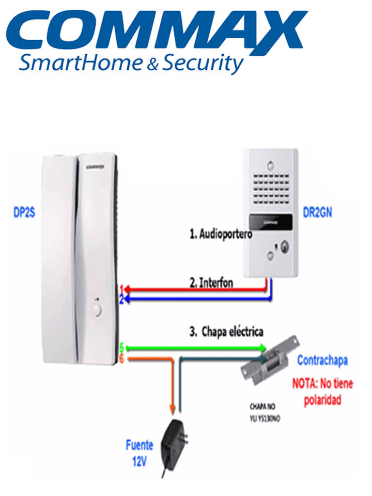 COMMAX DP2SDR2GN - Kit de Audioportero con Apertura de Puerta Soporta un Interfón Extra Modelo DP2S