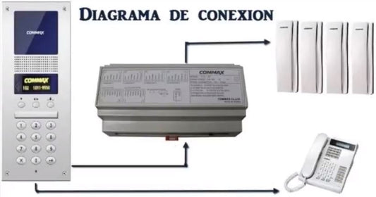 COMMAX CCU208AGF - Distribuidor de piso para sistema de audio portero departamental/ 8 Intercomunicadores AP2SAG / Conexión a 2 hilos / 24 VDC/ Sistema