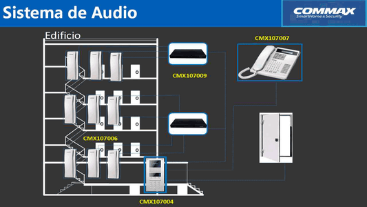 COMMAX CCU232AGF - Distribuidor para panel de audio DR2AG con capacidad para conectar hasta 32 equipos AP2SAG por conexión a 2 hilos  sistema para departamentos