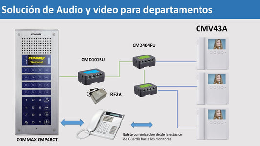 COMMAX CDS2AG - Estación de guardia compatible con los sistemas de apartamentos de videoporteros de la línea  y audioporteros de la línea  conexión a 4 hilos con el frente de calle