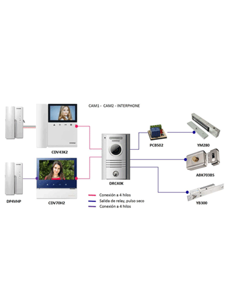 COMMAX DRC40K - Frente de Calle para Videoportero con Cámara 960H y Sensor de Luz  Volumen Ajustable  Soporta 2 Monitores COMMAX