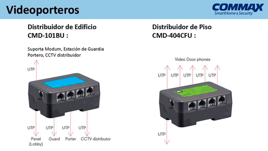 COMMAX CMD101BU - Distribuidor de Piso para sistema de apartamentos con videoporteros compatible con frente cmx104052  permite comunicación con estación de guardia y monitores CMV43A  alimentación con RF2A/  complejo
