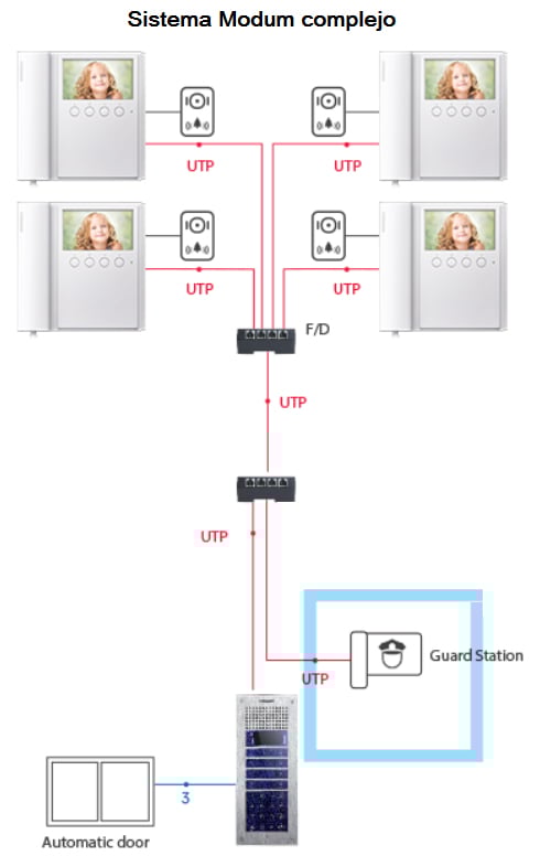 COMMAX CMV43APACK - Paquete de Videoportero que incluye frente de calle modelo DRC40K para exteriores con luz LED y monitor CMV43A con pantalla de 4.3 pulgadas con auricular/ No requiere configuración / Función Apertura de puerta
