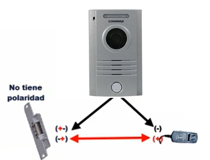COMMAX CMV43APACK - Paquete de Videoportero que incluye frente de calle modelo DRC40K para exteriores con luz LED y monitor CMV43A con pantalla de 4.3 pulgadas con auricular/ No requiere configuración / Función Apertura de puerta