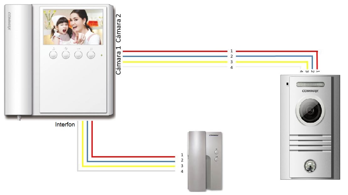 COMMAX CMV43APACK - Paquete de Videoportero que incluye frente de calle modelo DRC40K para exteriores con luz LED y monitor CMV43A con pantalla de 4.3 pulgadas con auricular/ No requiere configuración / Función Apertura de puerta